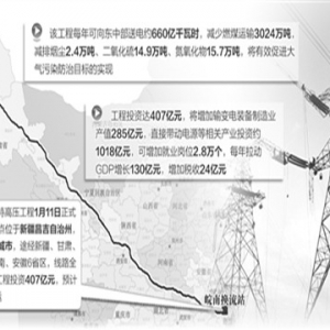 “准东—皖南”特高压输电工程开建 投资407亿元