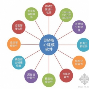 超强归纳:BIM从设计到运维都需要哪些软件?