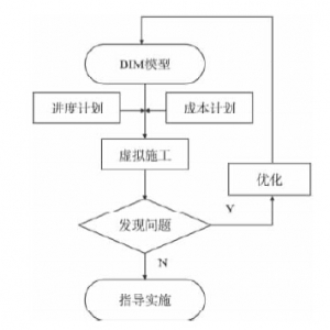 基于BIM和RFID技术的装配式建筑施工过程管理