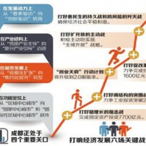 成都将建中国最大铁路港 固定资产投资7700亿