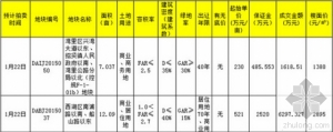 绿地助力南昌旧改项目 象南中心成地标性综合体
