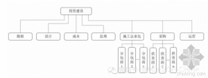 BIM是什么?——We see BIM