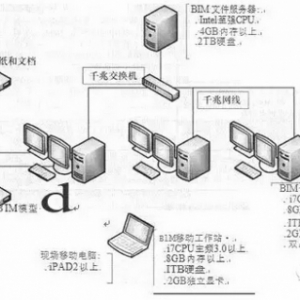 企业建设BIM应用环境指南