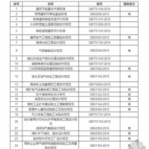 住建部:发布建筑节能等26项国标 含多项强制性条文