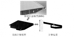BIM技术在钢结构桥梁中的应用研究