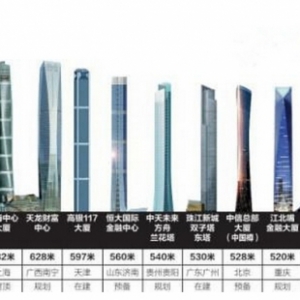 国内城市“超高层”建设“潮流”面临三大问题