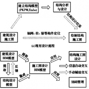 如何将BIM更好应用于建筑结构施工设计