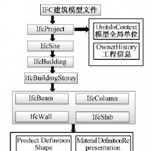 BIM应用于古建筑加固平移实际工程