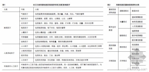 BIM技术在风景名胜区规划中的应用——以长江三峡风景名胜区为例