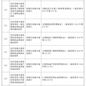 国务院:第二批取消152项中央指定地方实施行政审批事项的决定
