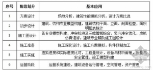 打好PPP+BIM“组合拳”,开创建设新局面