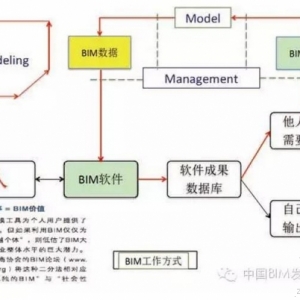 专家观点丨黄强:我们该为BIM做点什么