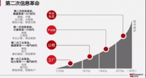 借助P-BIM标准实现建筑业“互联网+”