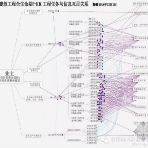 专家观点丨黄强:建筑工程P-BIM实施