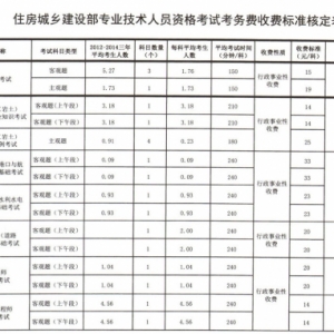住建部:一建等资格考试项目收费标准重新发布