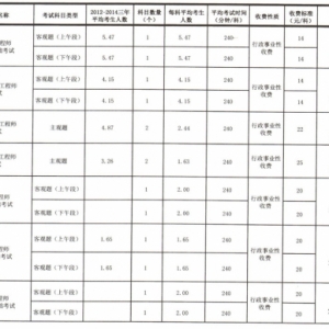 电费收费标准和人口有关系么_电费收费标准2020(2)