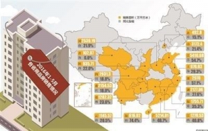 50大城市上半年卖地近万亿元 地价已超过房价