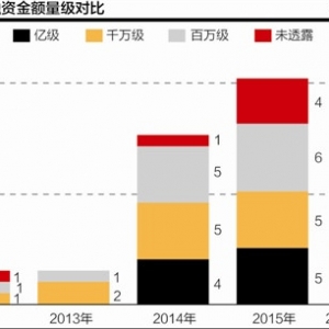长租公寓崛起引资本蜂拥 抢筹万亿级租赁市场
