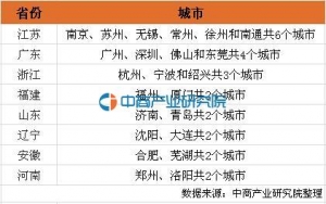 中国最新地铁城市名单:江苏6个广东4个浙江3个